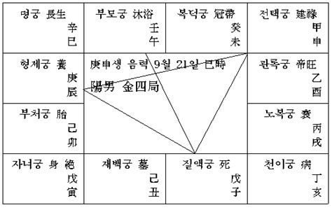 土五局命局|土五局